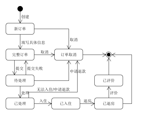 hw6_1