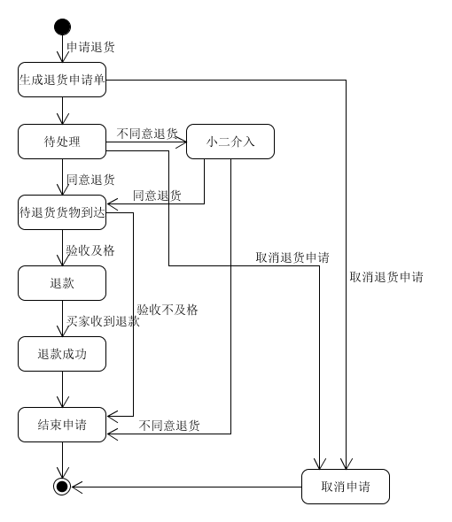 hw6_2