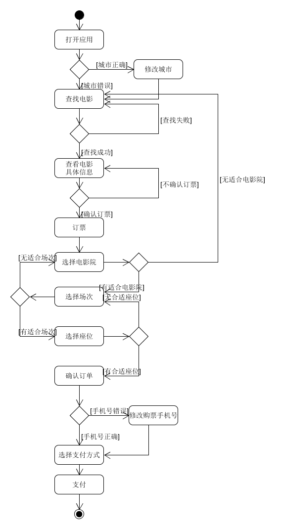 hw7_2