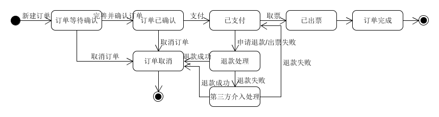 hw7_4