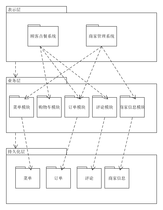 hw8_1